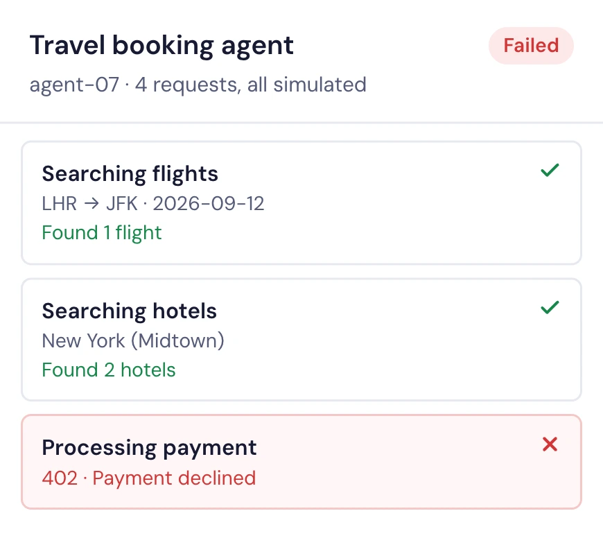 One travel booking agent run, failing at the payment step