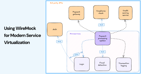 Service Virtualization Software in 2026: Limitations and Alternatives