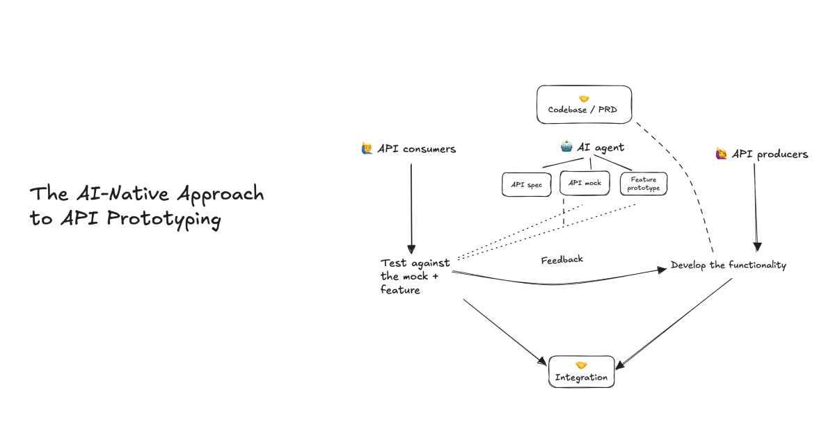 Mock features, not (just) APIs: an AI-native approach to prototyping
